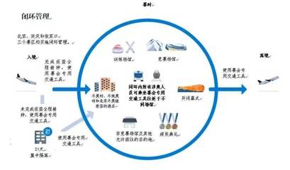 北京冬奥会《防疫手册》第二版发布!这些方面细化